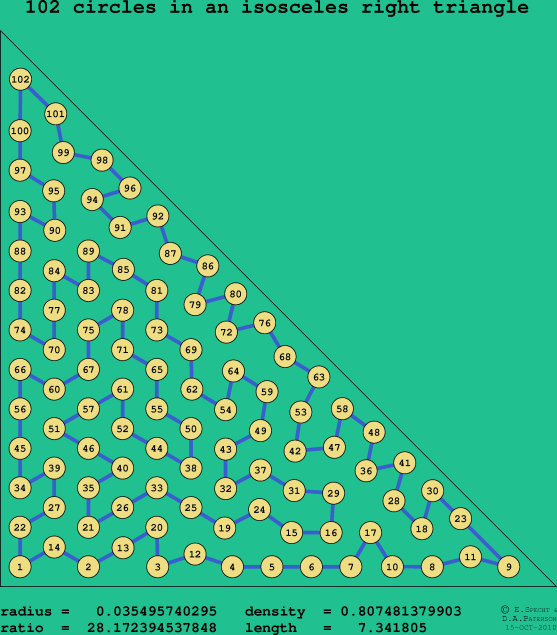 102 circles in an isosceles right rectangle