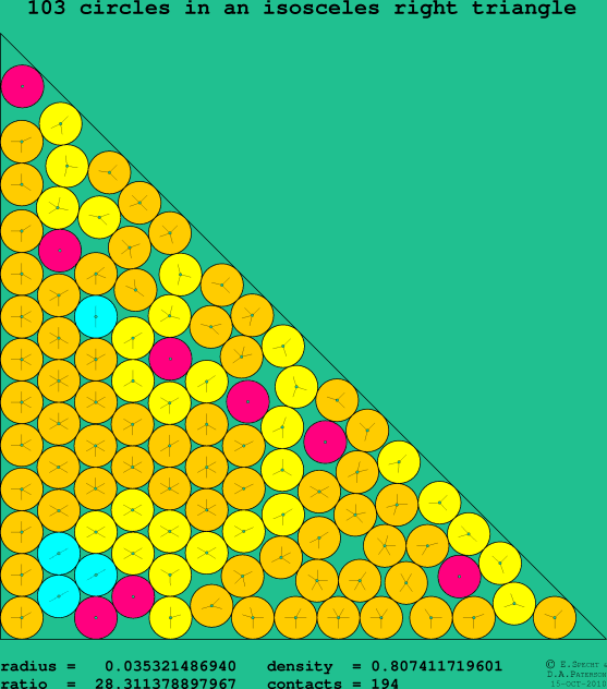 103 circles in an isosceles right rectangle