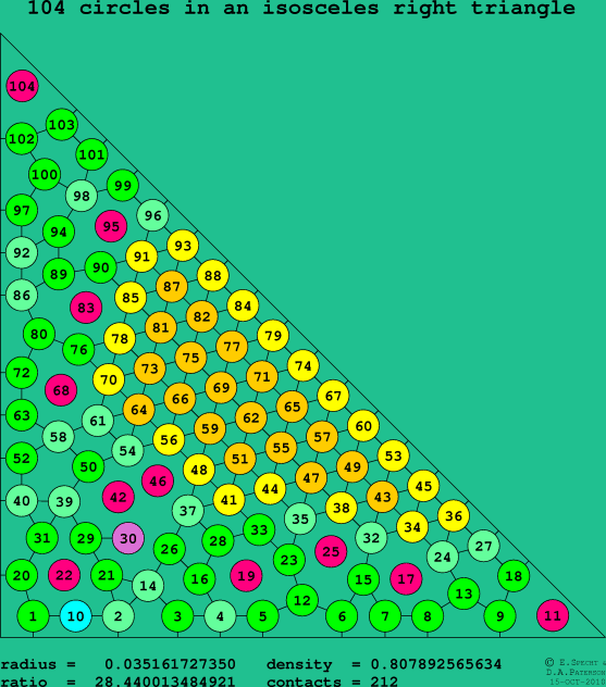104 circles in an isosceles right rectangle