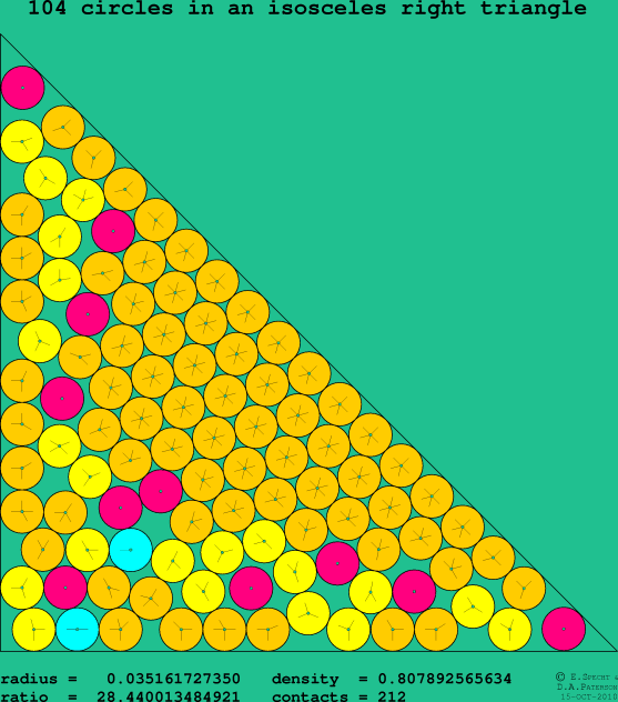 104 circles in an isosceles right rectangle