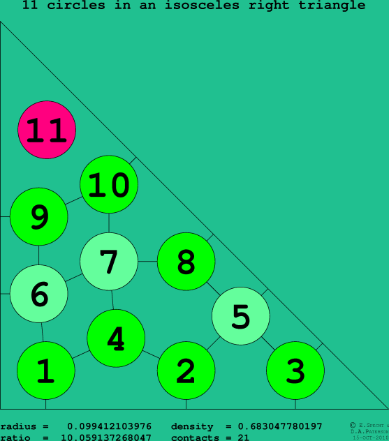 11 circles in an isosceles right rectangle