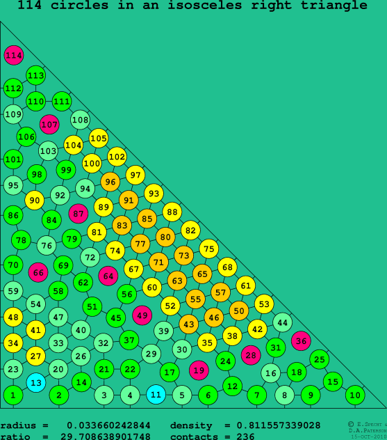 114 circles in an isosceles right rectangle