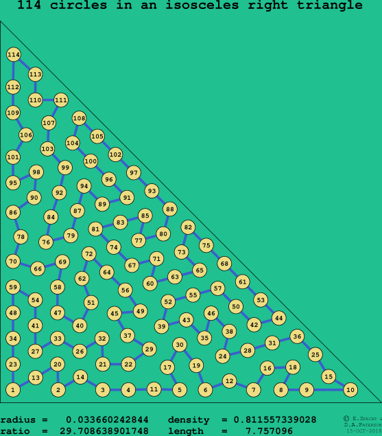 114 circles in an isosceles right rectangle