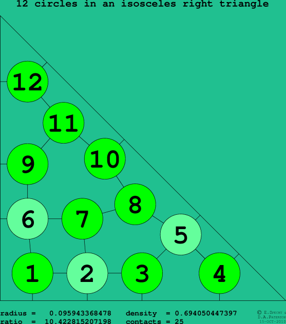12 circles in an isosceles right rectangle