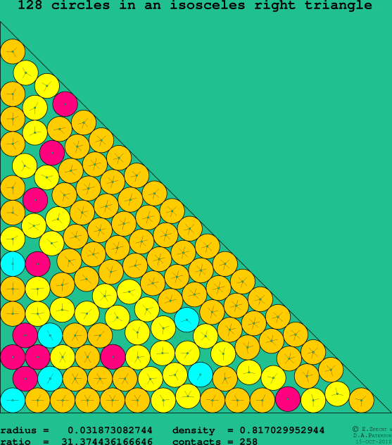 128 circles in an isosceles right rectangle