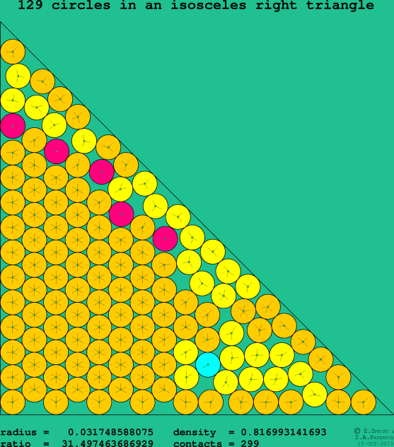 129 circles in an isosceles right rectangle