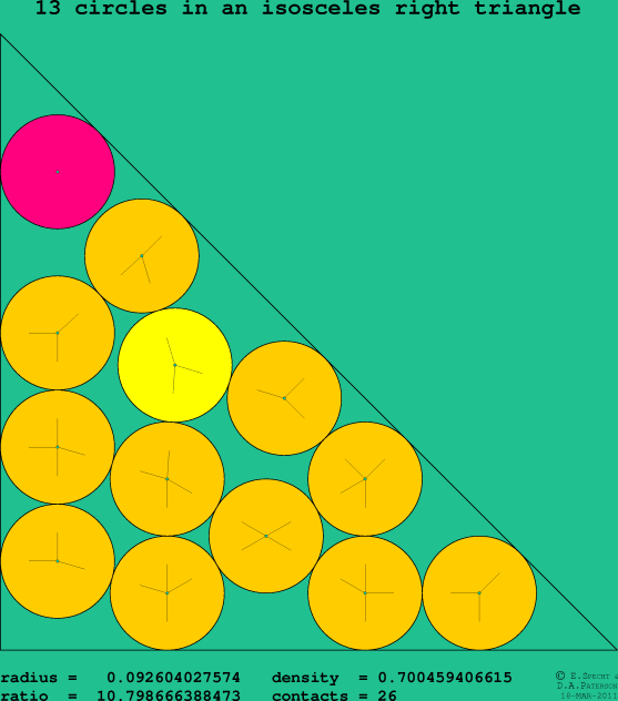 13 circles in an isosceles right rectangle