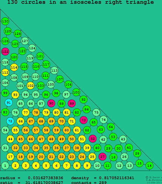 130 circles in an isosceles right rectangle