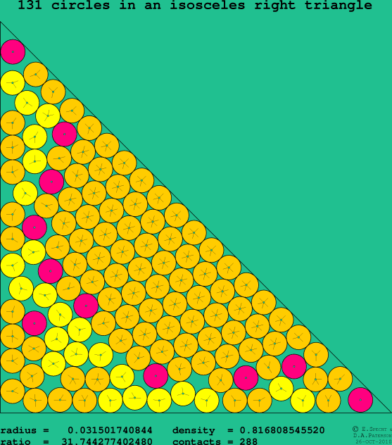 131 circles in an isosceles right rectangle