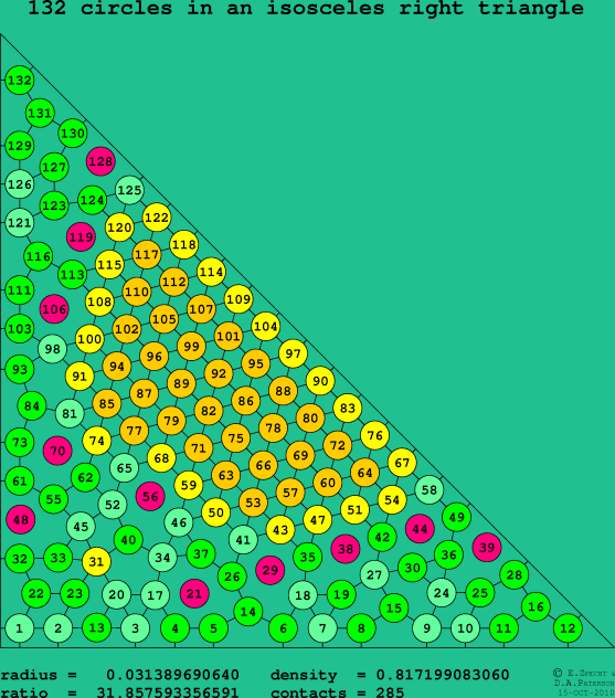 132 circles in an isosceles right rectangle