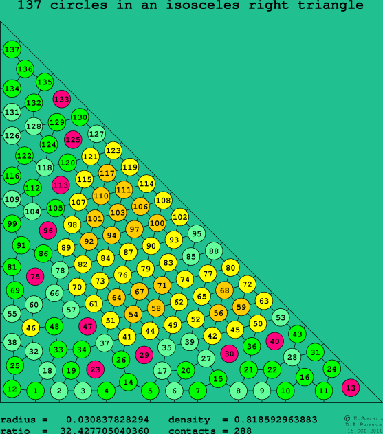 137 circles in an isosceles right rectangle