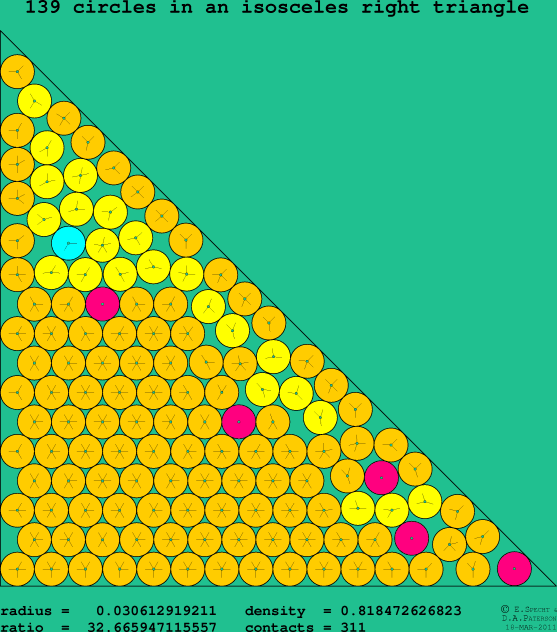 139 circles in an isosceles right rectangle