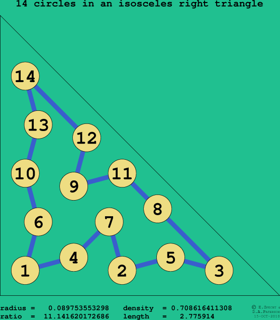 14 circles in an isosceles right rectangle