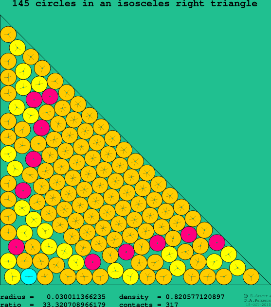 145 circles in an isosceles right rectangle