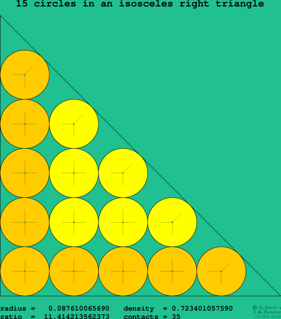 15 circles in an isosceles right rectangle