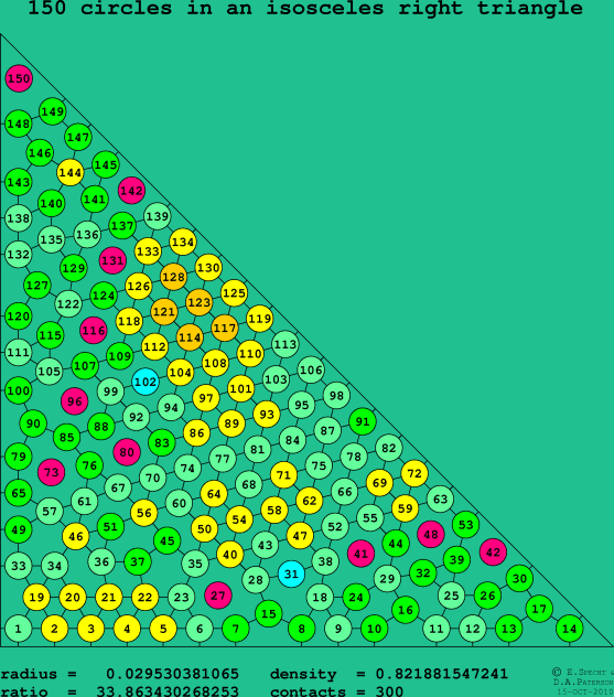 150 circles in an isosceles right rectangle