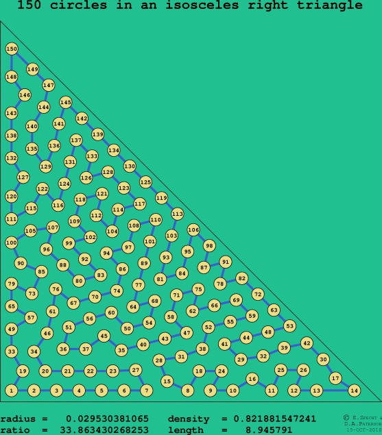150 circles in an isosceles right rectangle
