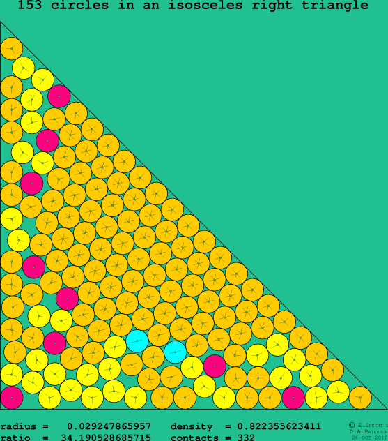 153 circles in an isosceles right rectangle