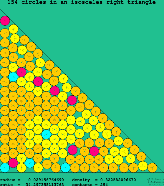 154 circles in an isosceles right rectangle