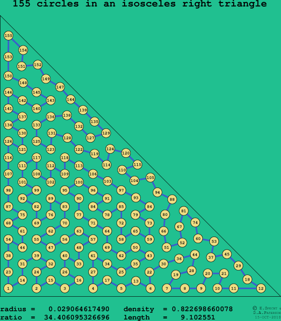 155 circles in an isosceles right rectangle