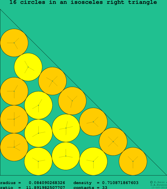 16 circles in an isosceles right rectangle
