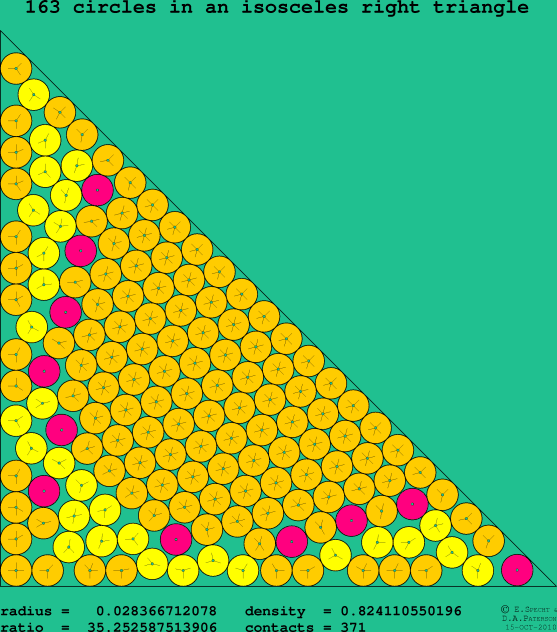 163 circles in an isosceles right rectangle