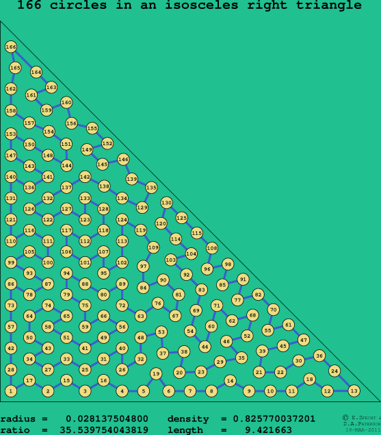 166 circles in an isosceles right rectangle