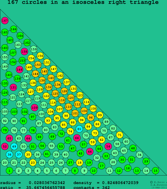 167 circles in an isosceles right rectangle