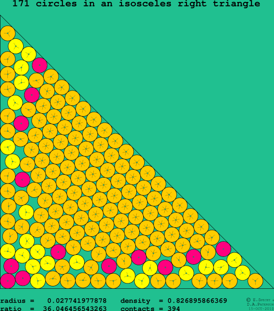 171 circles in an isosceles right rectangle
