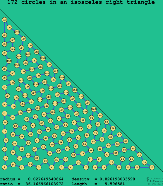 172 circles in an isosceles right rectangle