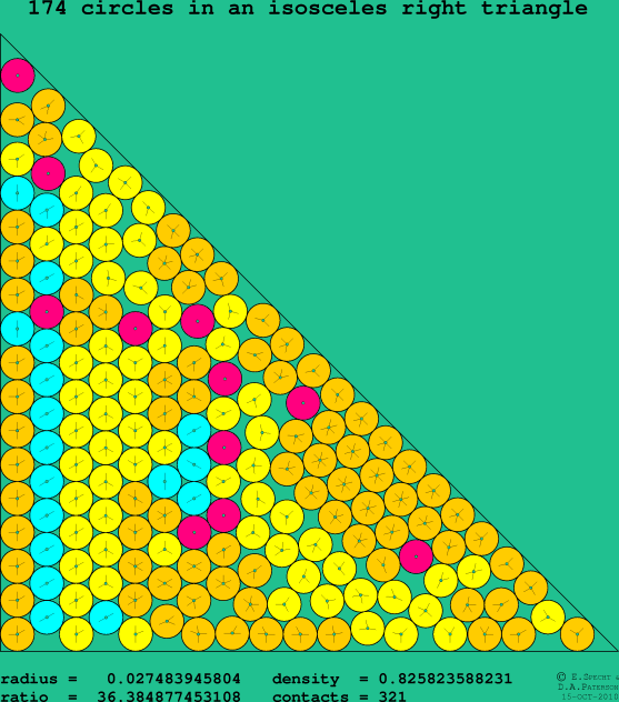 174 circles in an isosceles right rectangle