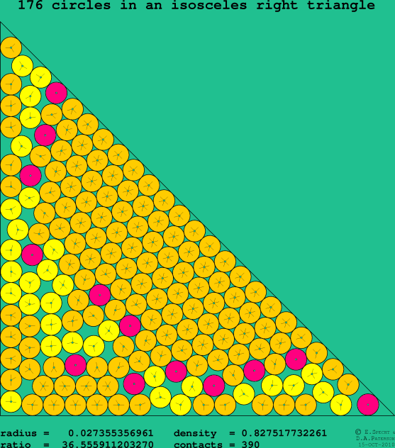176 circles in an isosceles right rectangle
