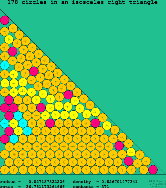 178 circles in an isosceles right rectangle