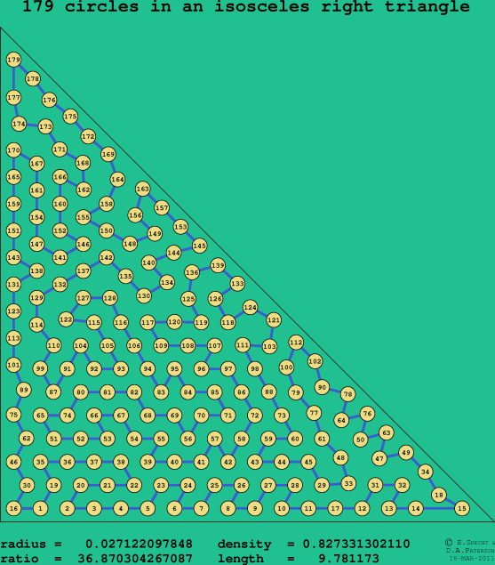 179 circles in an isosceles right rectangle