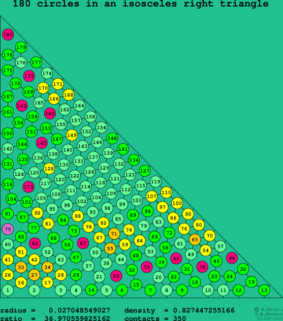 180 circles in an isosceles right rectangle