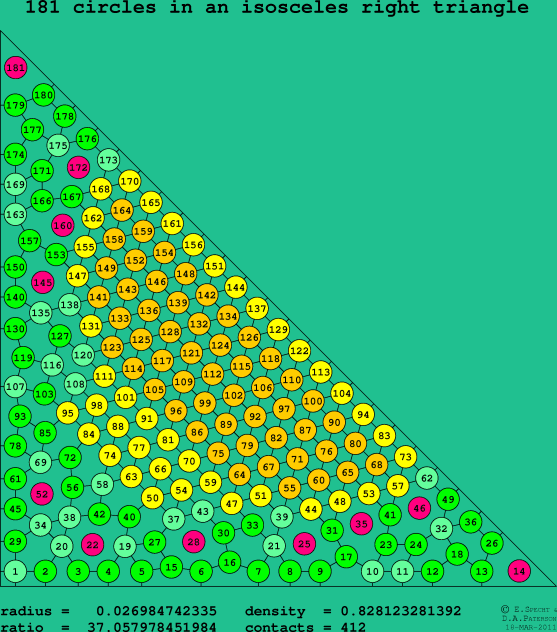 181 circles in an isosceles right rectangle