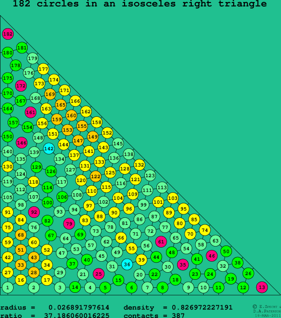 182 circles in an isosceles right rectangle