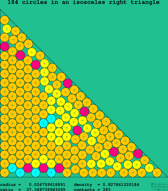 184 circles in an isosceles right rectangle