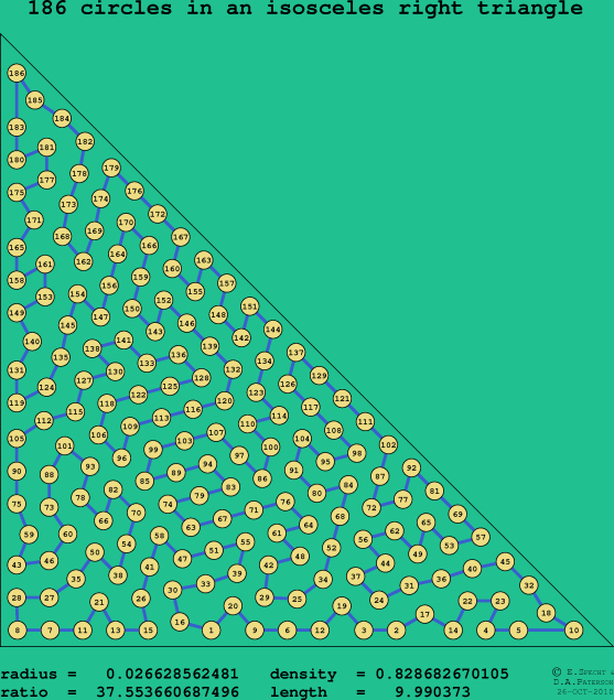 186 circles in an isosceles right rectangle