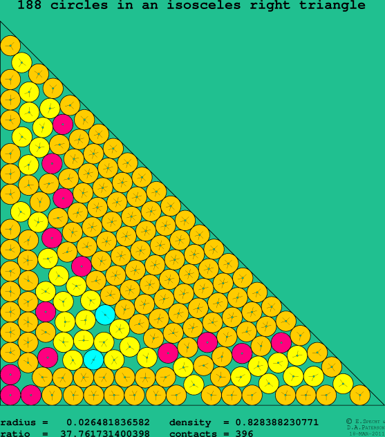 188 circles in an isosceles right rectangle