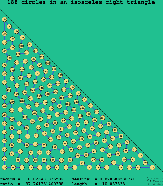 188 circles in an isosceles right rectangle