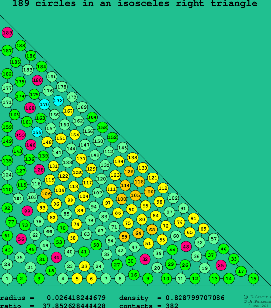 189 circles in an isosceles right rectangle