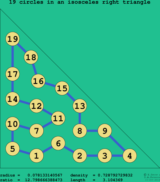 19 circles in an isosceles right rectangle