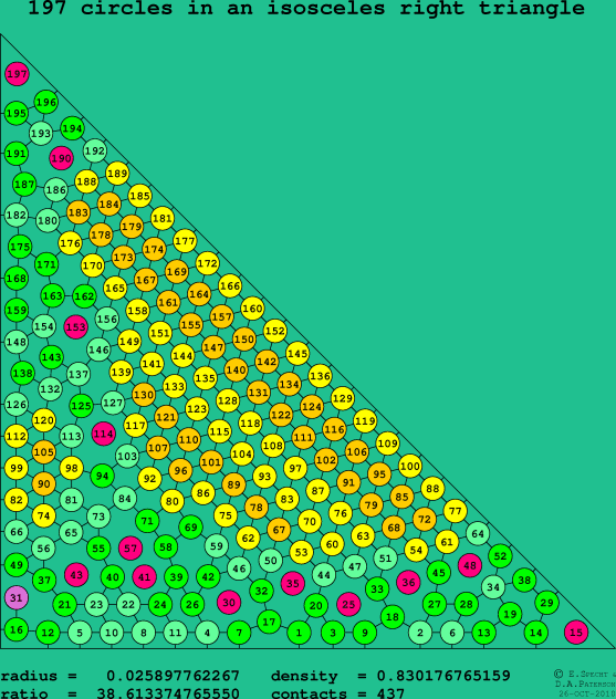 197 circles in an isosceles right rectangle