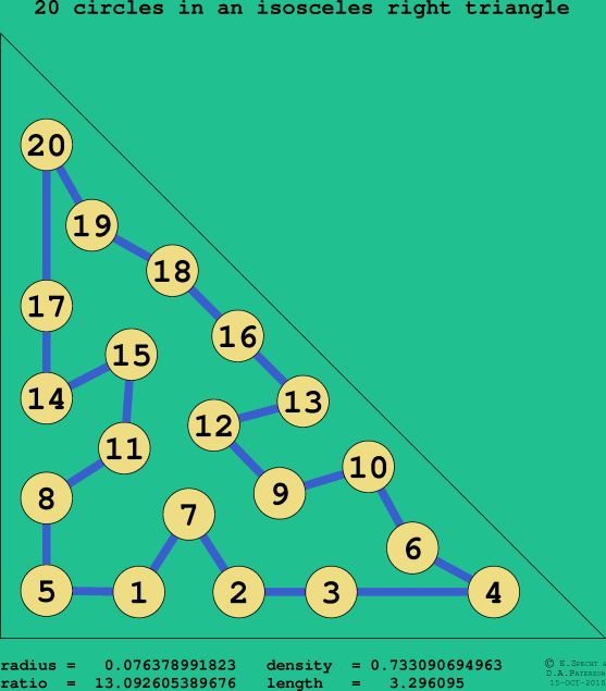 20 circles in an isosceles right rectangle