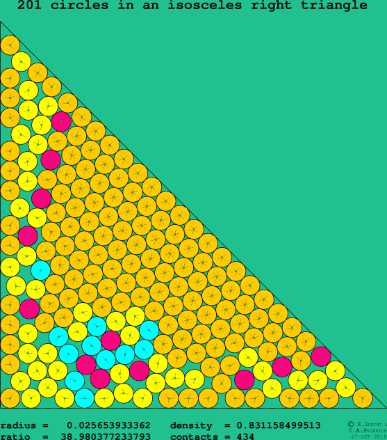 201 circles in an isosceles right rectangle