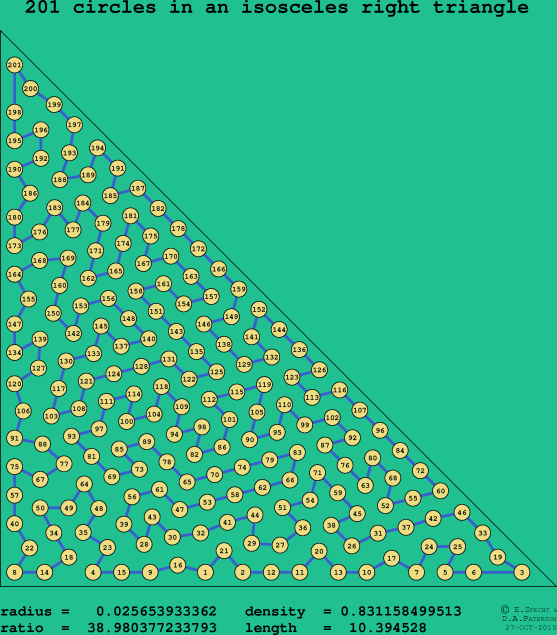 201 circles in an isosceles right rectangle