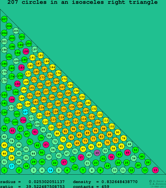 207 circles in an isosceles right rectangle