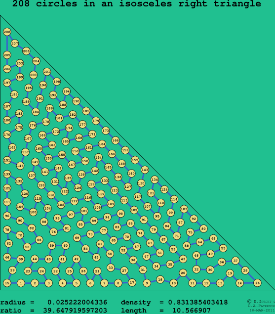 208 circles in an isosceles right rectangle