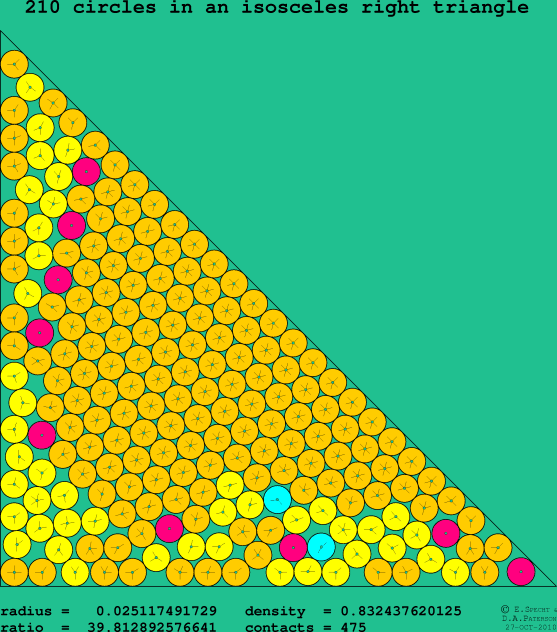 210 circles in an isosceles right rectangle